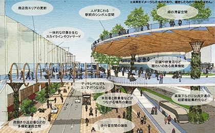 将来の堺東駅前のイメージ（堺市提供）