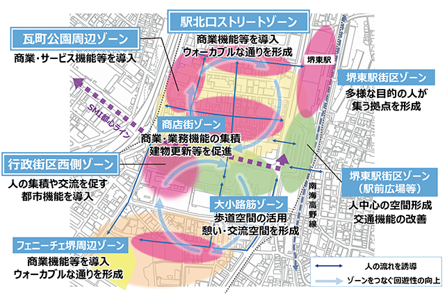 市街地整備に向けた方向性（堺市提供）